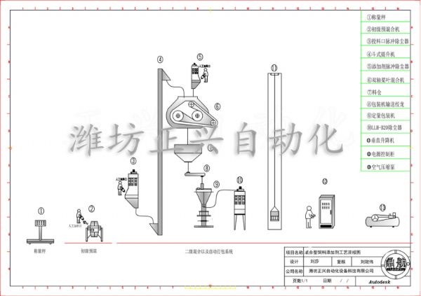 混合型飼料添加劑生產線